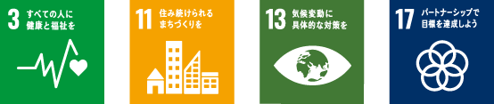 SDGs